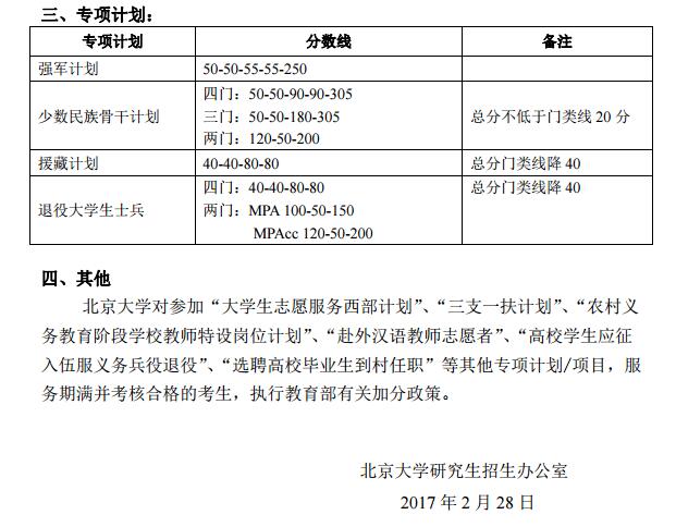 北京大学2017年考研分数线4.jpg 北京大学2017年考研分数线4.jpg