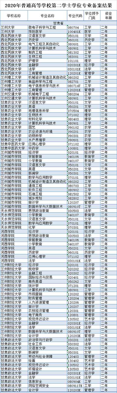 甘肃共11所高校.jpg 甘肃共11所高校.jpg