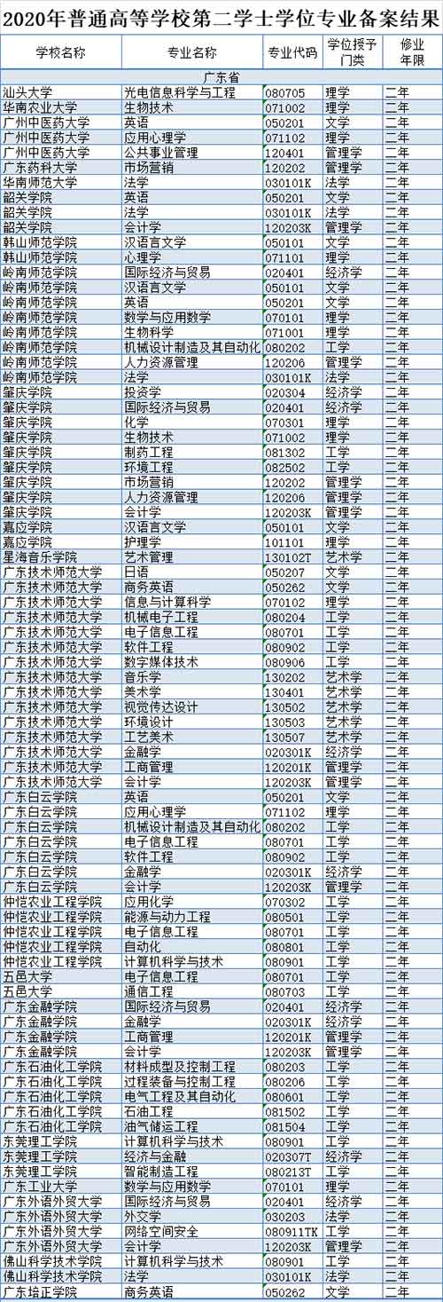 广东共22所高校.jpg 广东共22所高校.jpg