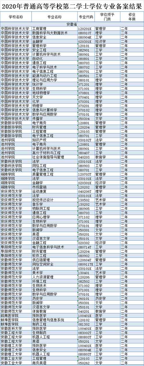 安徽14所高校.jpg 安徽14所高校.jpg