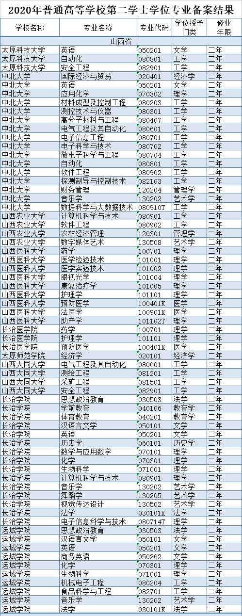 山西9所高校.jpg 山西9所高校.jpg