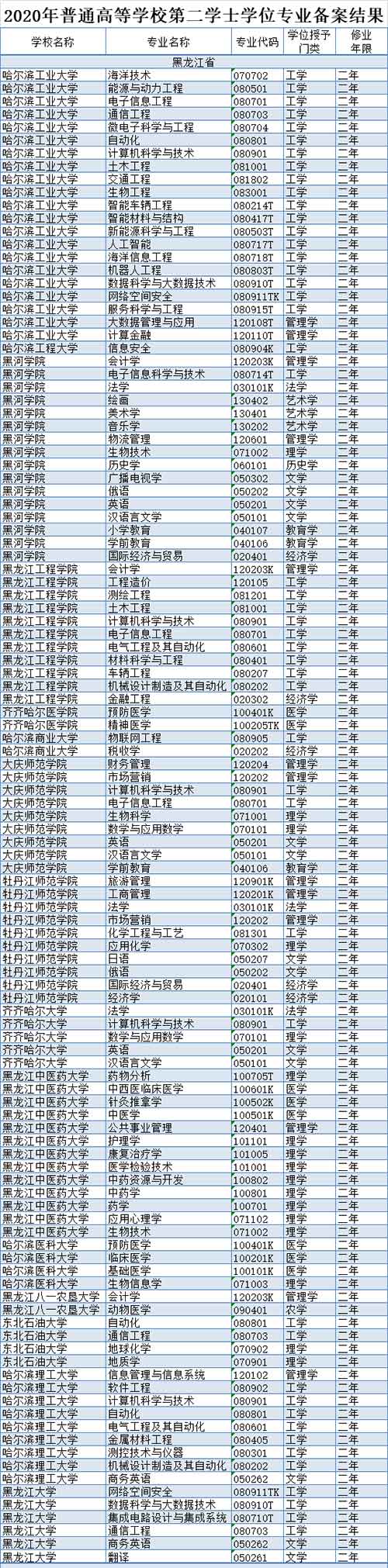 黑龙江15所高校.jpg 黑龙江15所高校.jpg