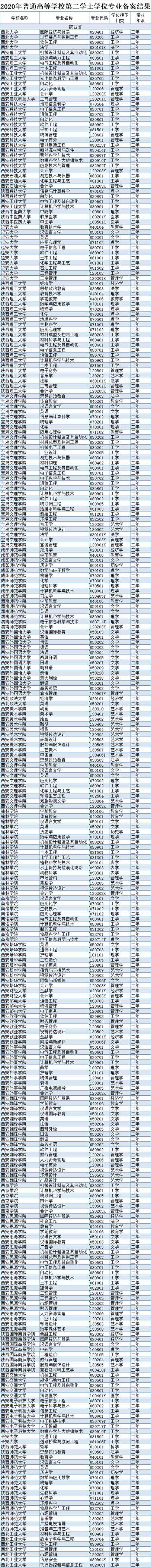 陕西34所高校.jpg 陕西34所高校.jpg